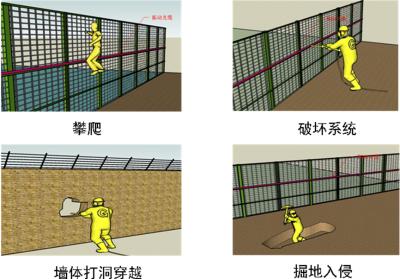 铜川周界防范报警系统四号