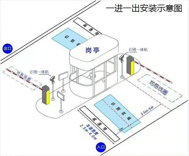 铜川标准车牌识别系统安装图