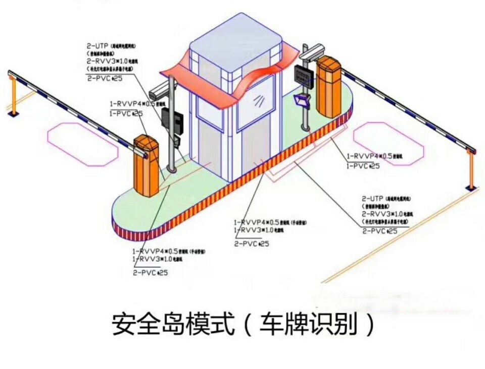 铜川双通道带岗亭车牌识别