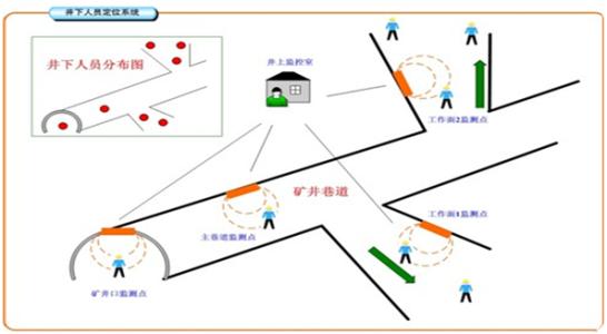 铜川人员定位系统七号