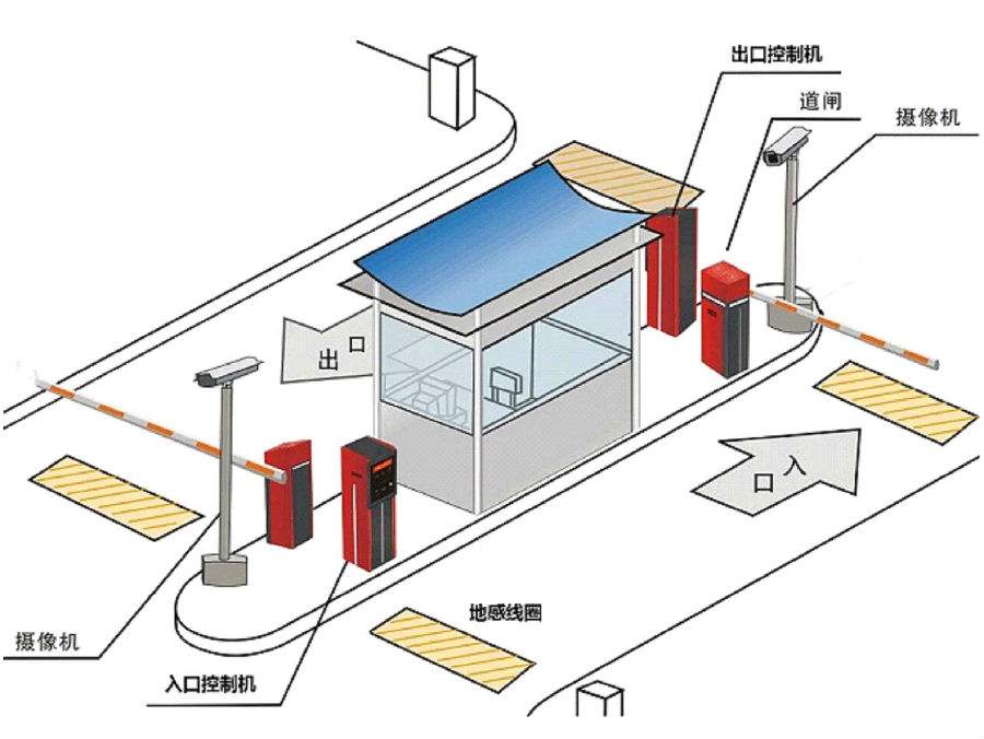 铜川标准双通道刷卡停车系统安装示意